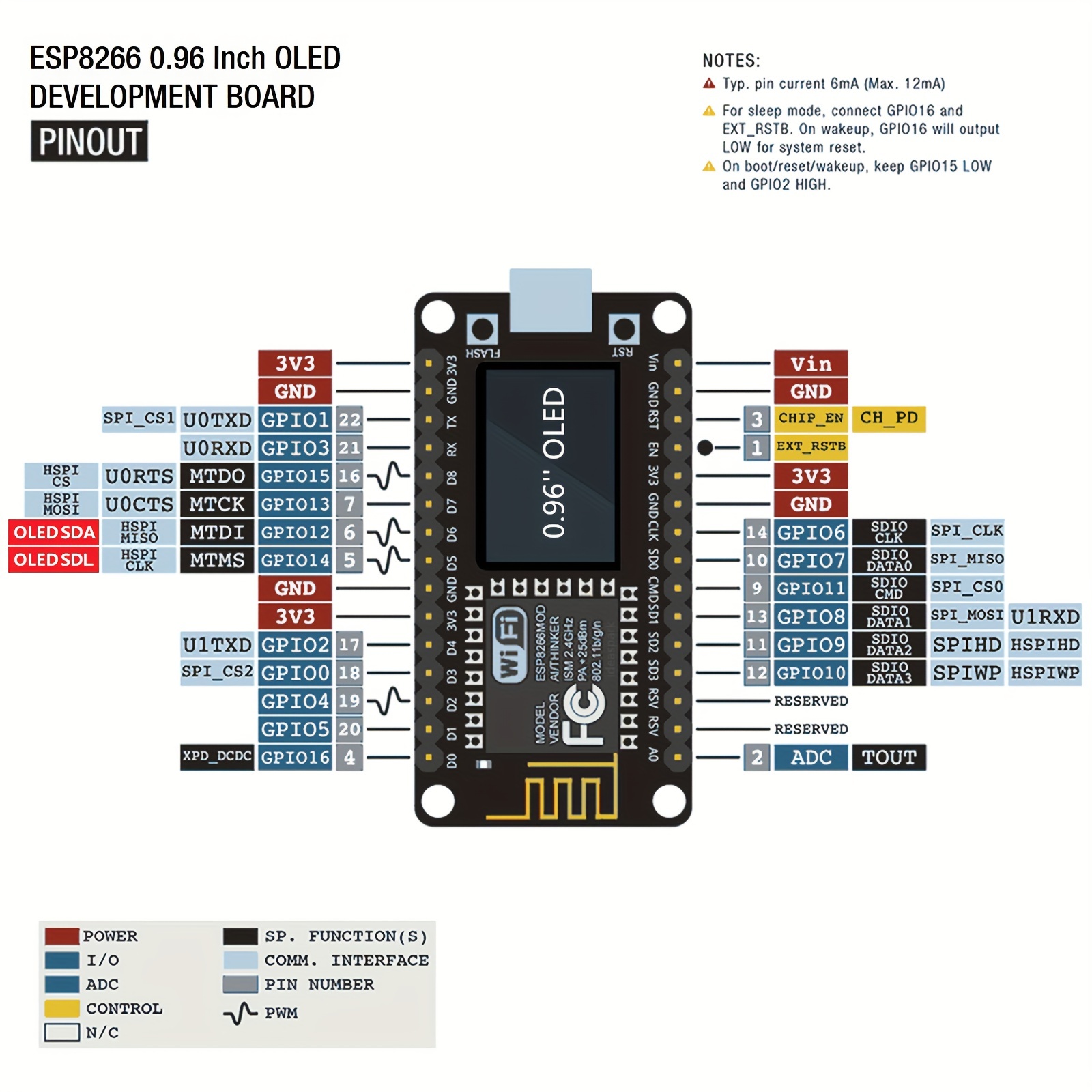 ESP8266 weerstation, set met w - Esp8266 Nodemcu recensie en prijs
