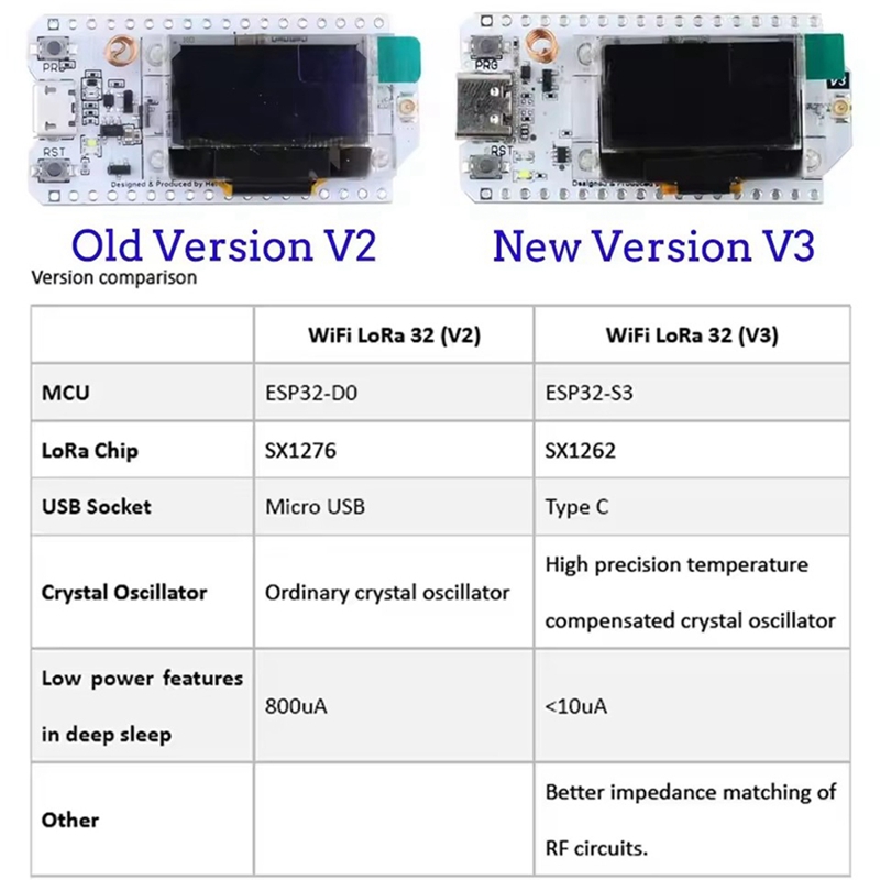 Heltec LoRa32 V3 863-928MHz ES - Esp32 S3 recensie en prijs